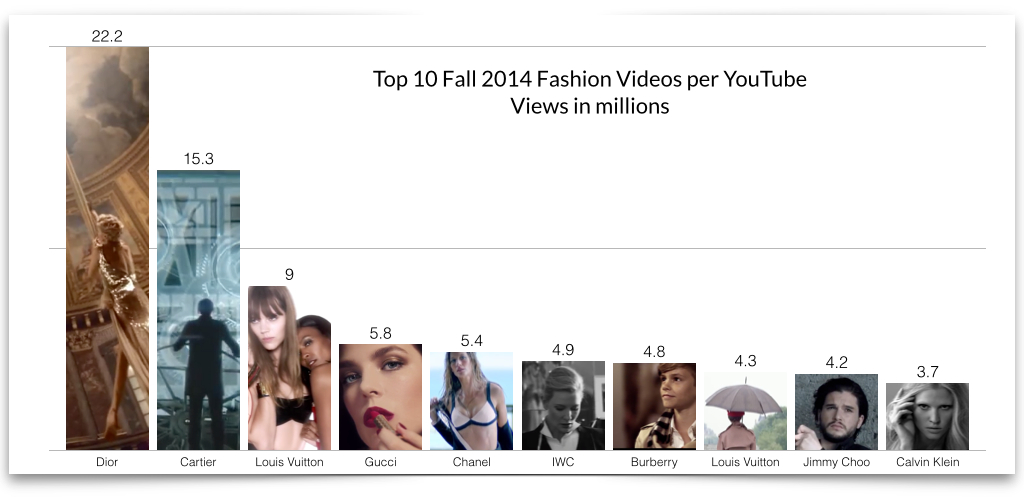 top-10-you-tube-fall-2014