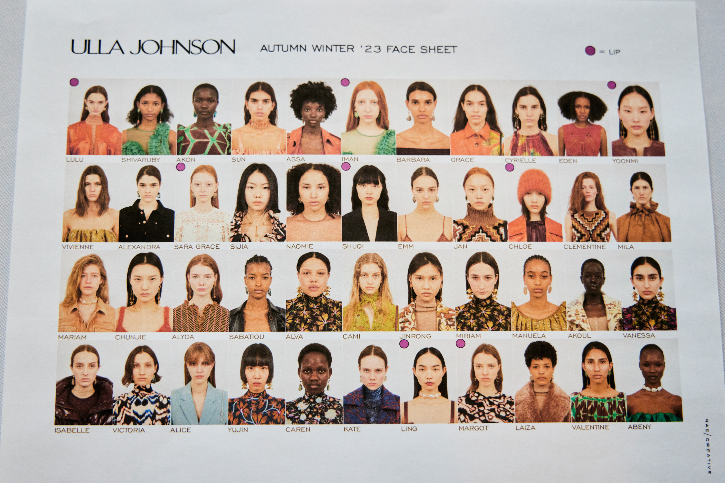 Ulla Johnson Fall 2023 Fashion Show Backstage